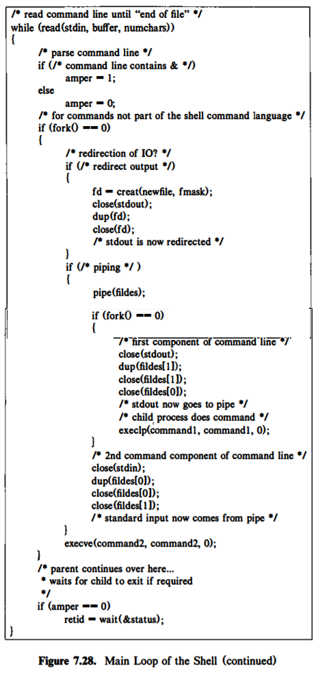 Main Shell Loop