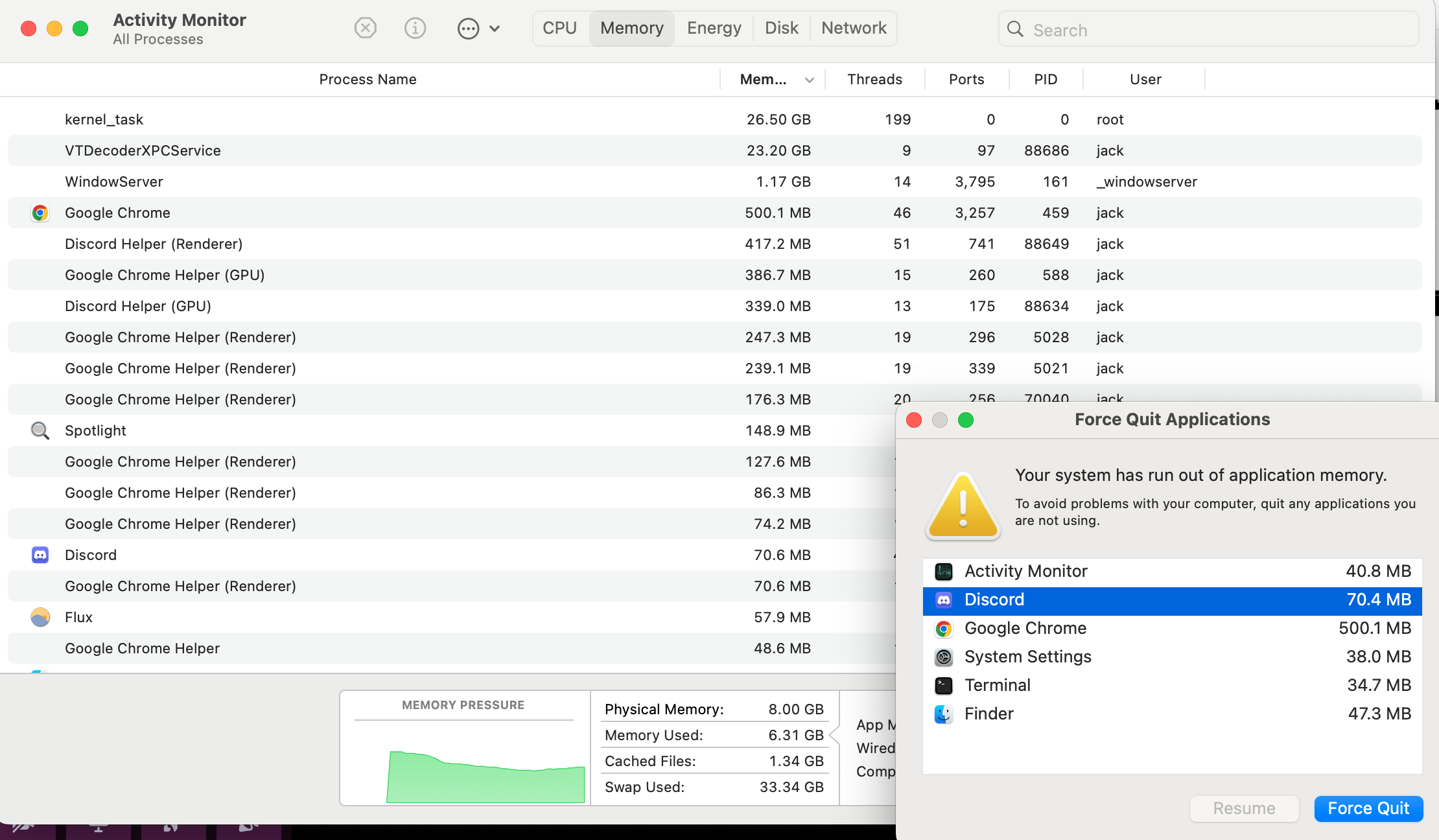 High Memory/Swap Usage