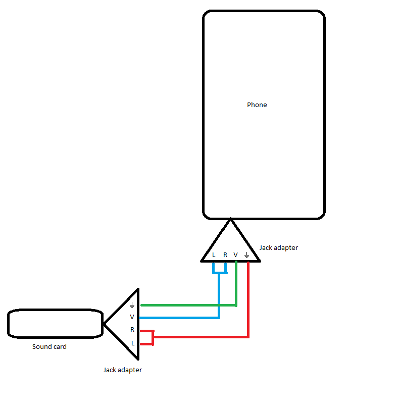 Cross-over setup schema