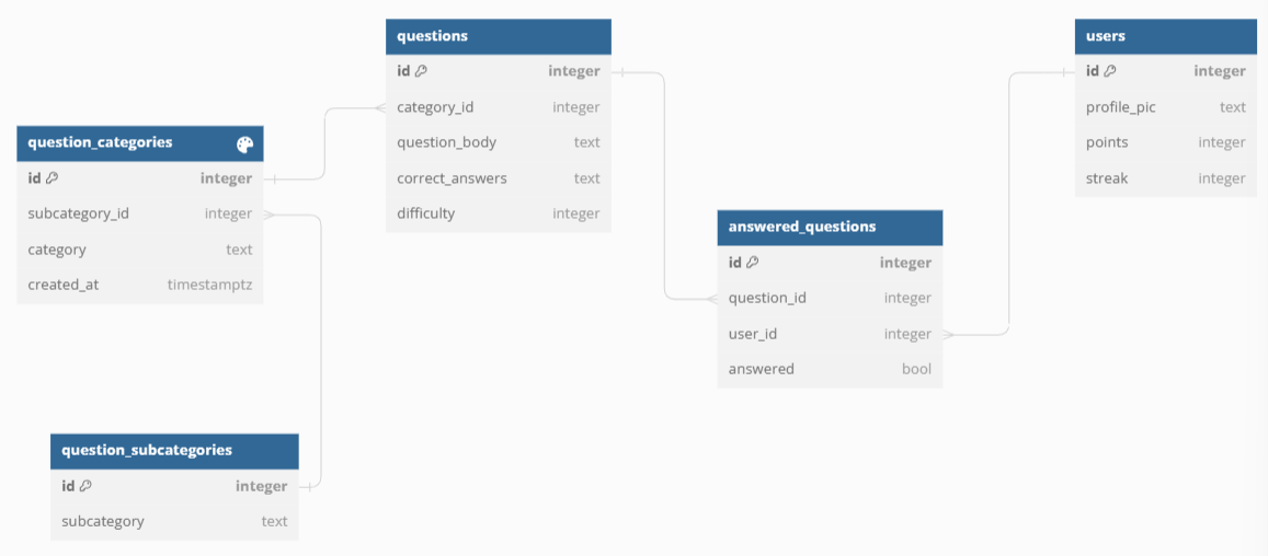 ERD Diagram