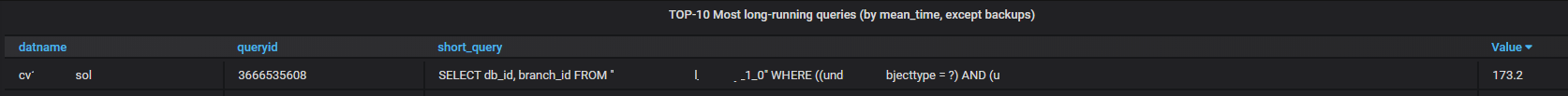 from my grafana monitoring