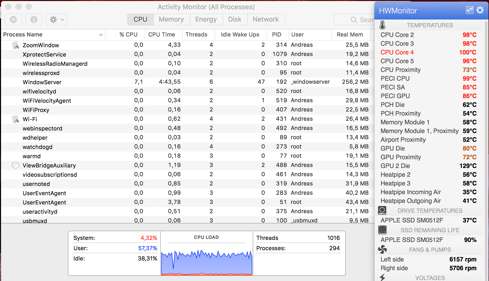 Activity Monitor and HWMonitor