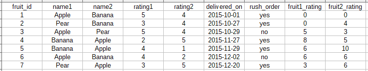 Expected table in csv