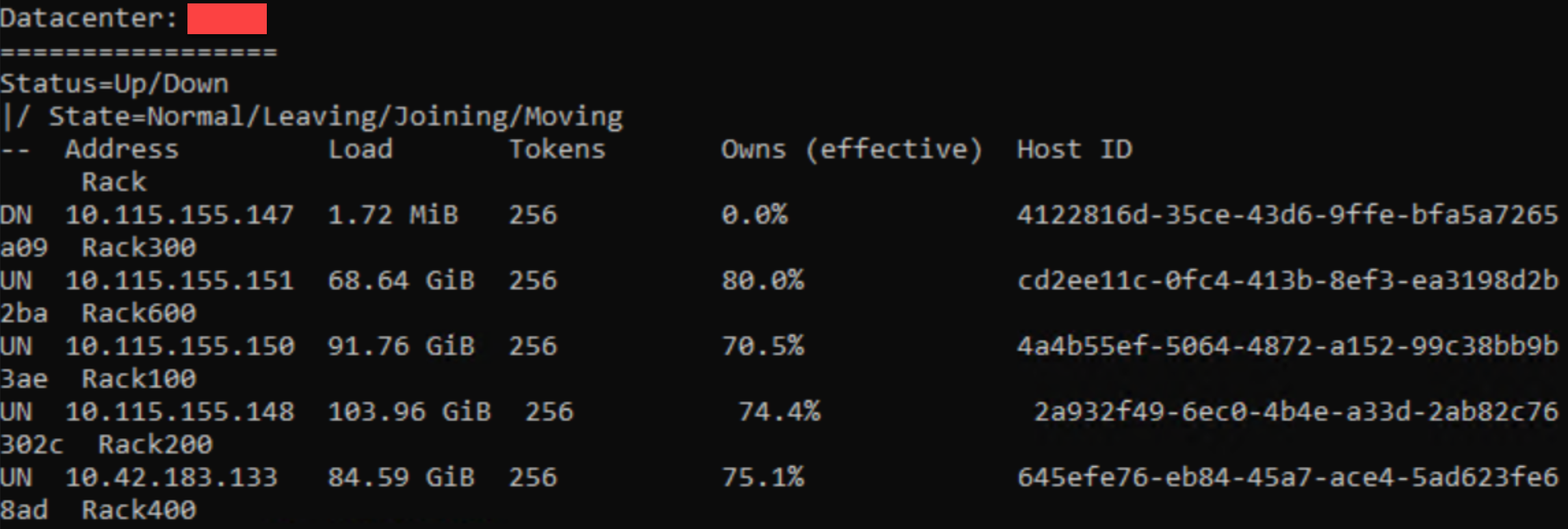 Nodetool status output