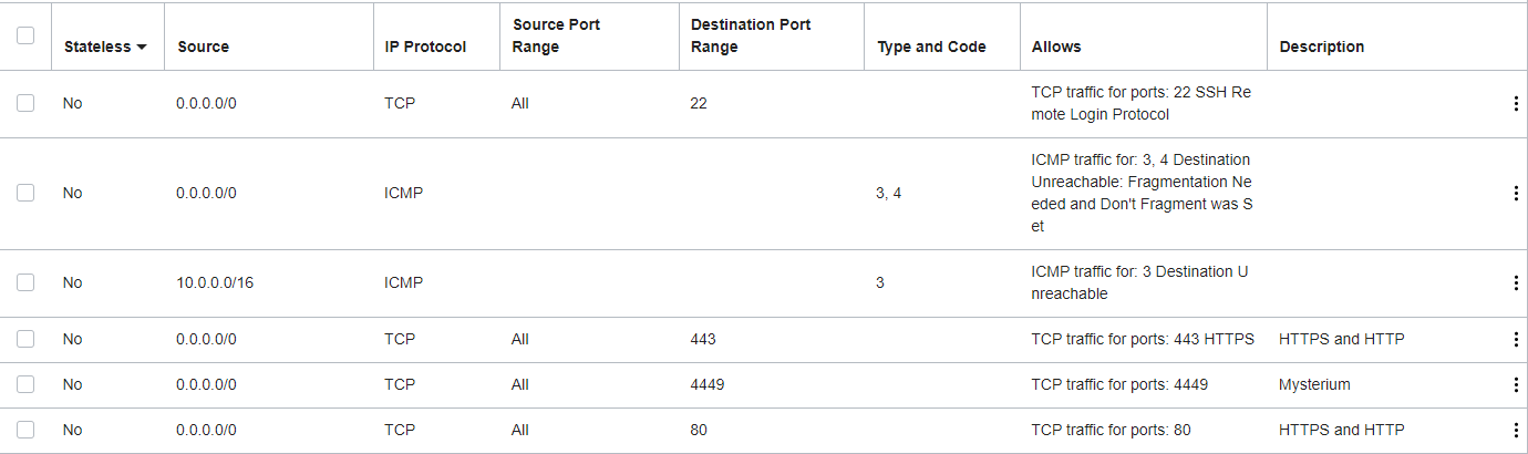 Oracle Cloud Security List