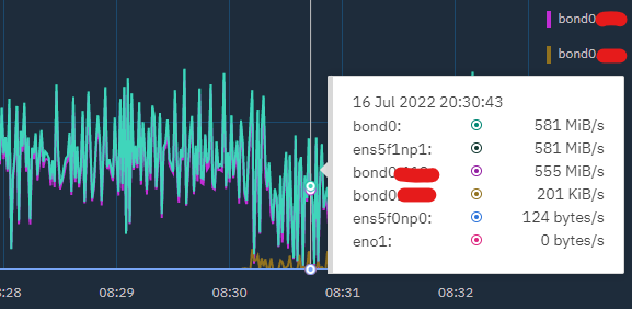 image of Grafana graph showing network traffic per interface