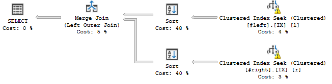 The query plan after changing the declared column order in the join.