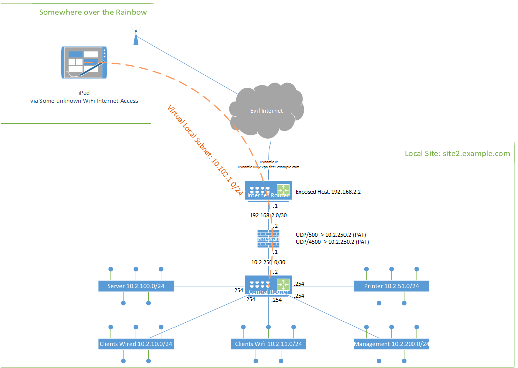 network diagram