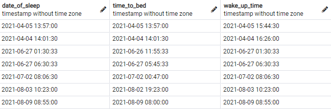 here is my columns from sleep TABLE 