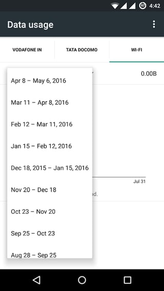 Data usage history