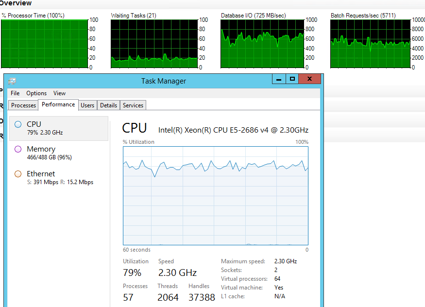 AWS Server