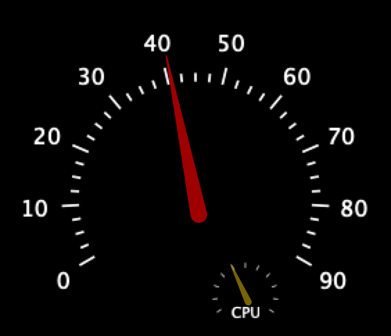 gauge pointing towards 40