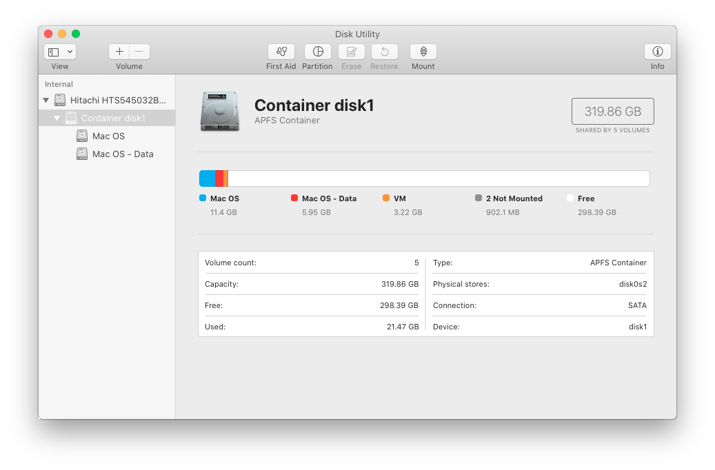 Disk View