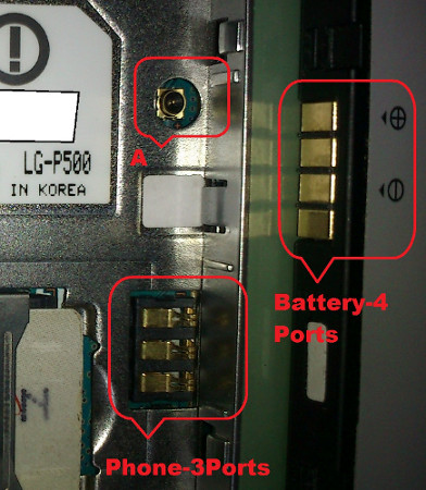 Connectors