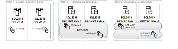 options for platform