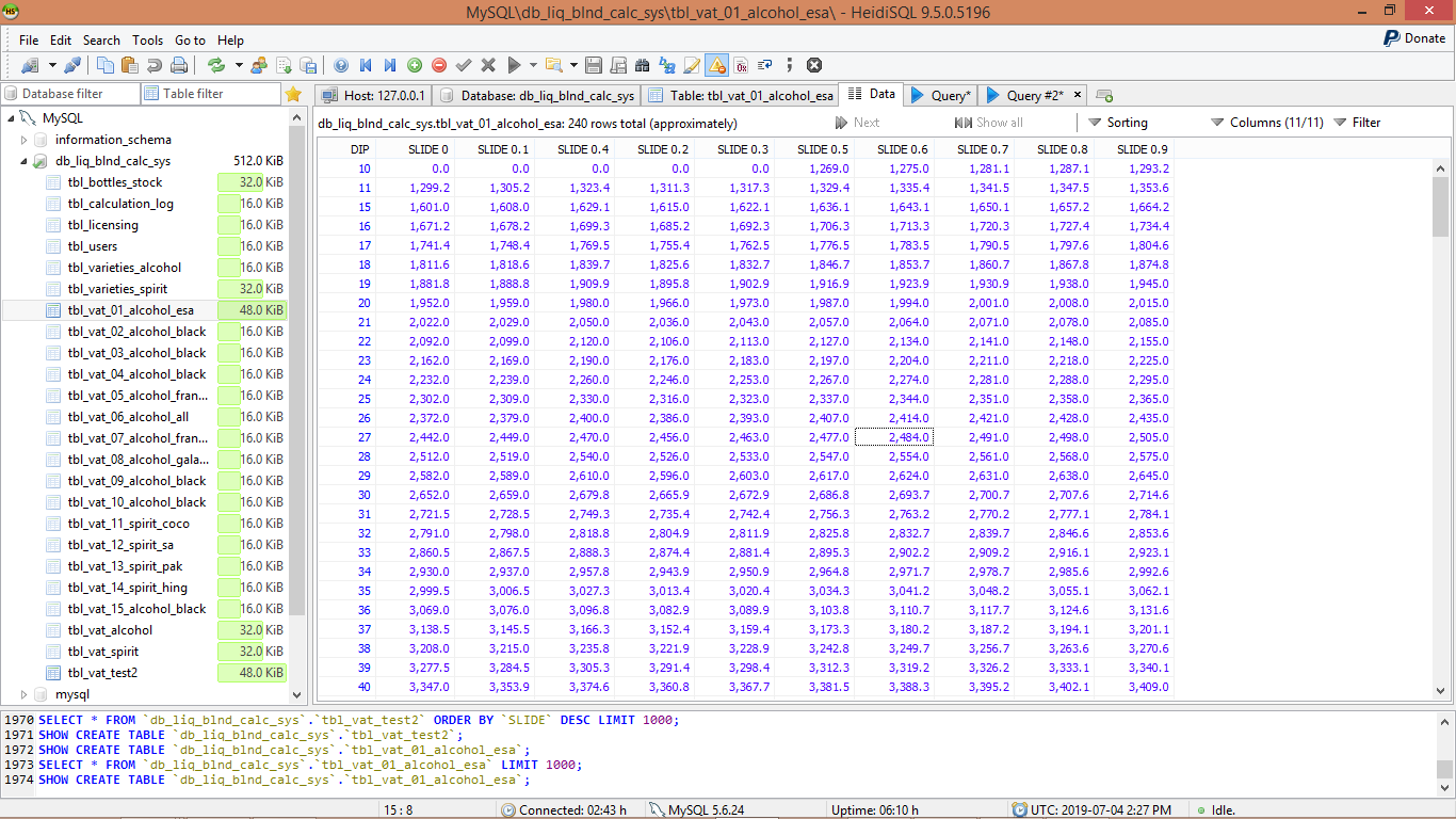 table in database