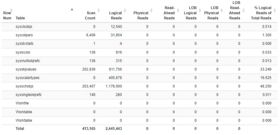 statistics parsed good database