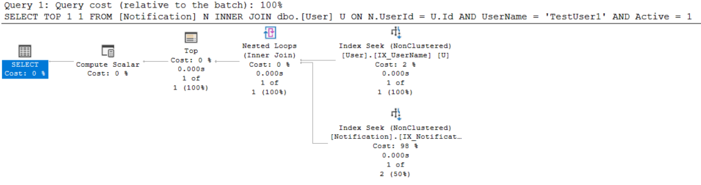 Non clustered index being used