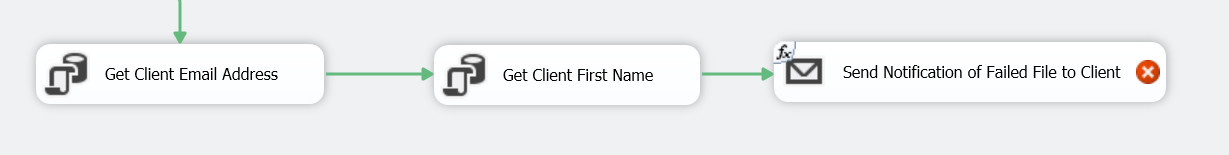 Event Handler Flow