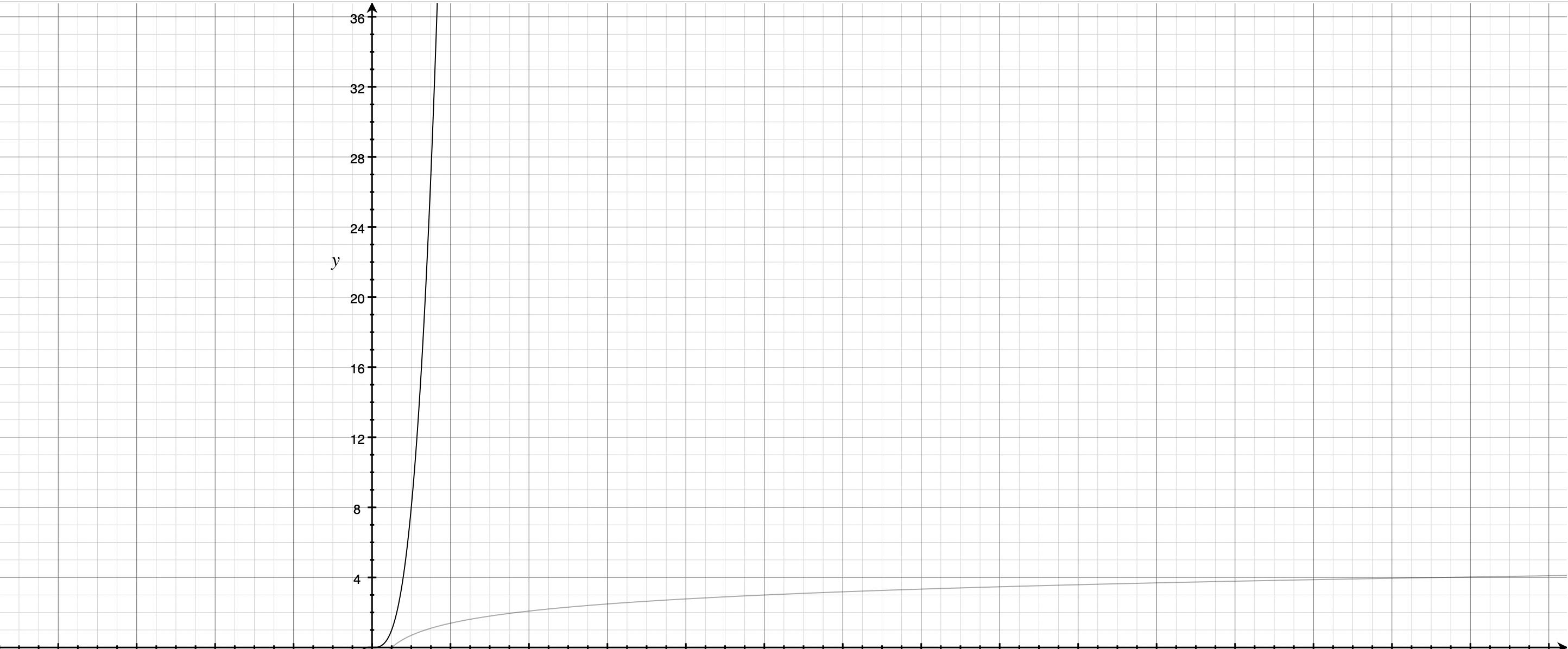 x^3