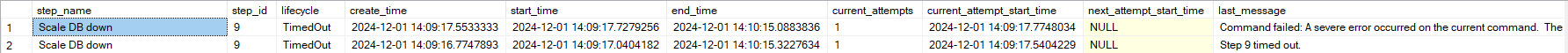 The step fails, with current_attempts = 1