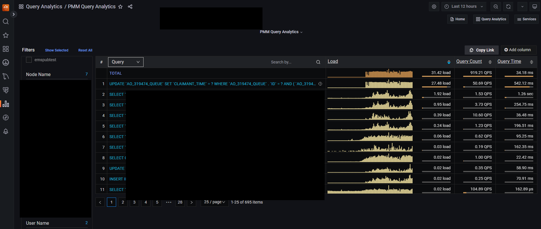 Percona Query Analytics