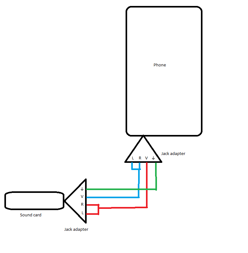 Normal DIY setup