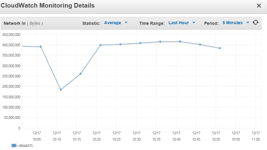 20151217-MagentoWebsite-server-CloudWatch-traffic-in