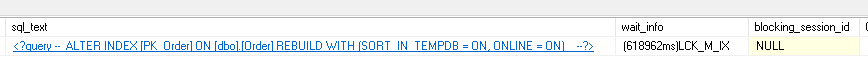 whoisactive output