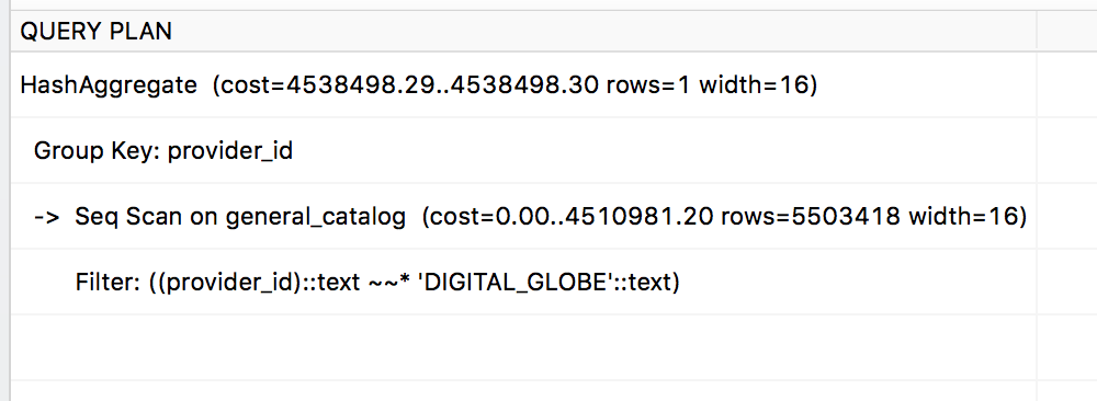 EXPLAIN output of current query