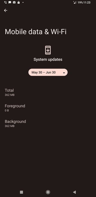 few days data usage
