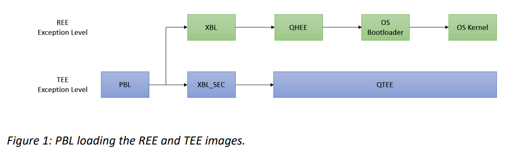 secureboot