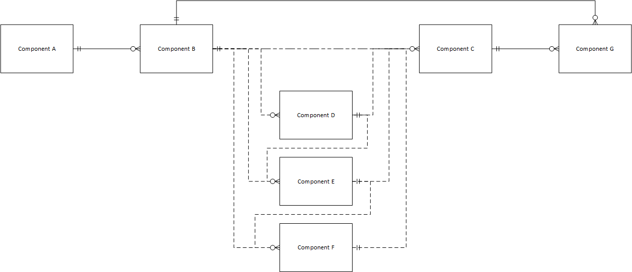 Actual relationships of component parts in implementation.